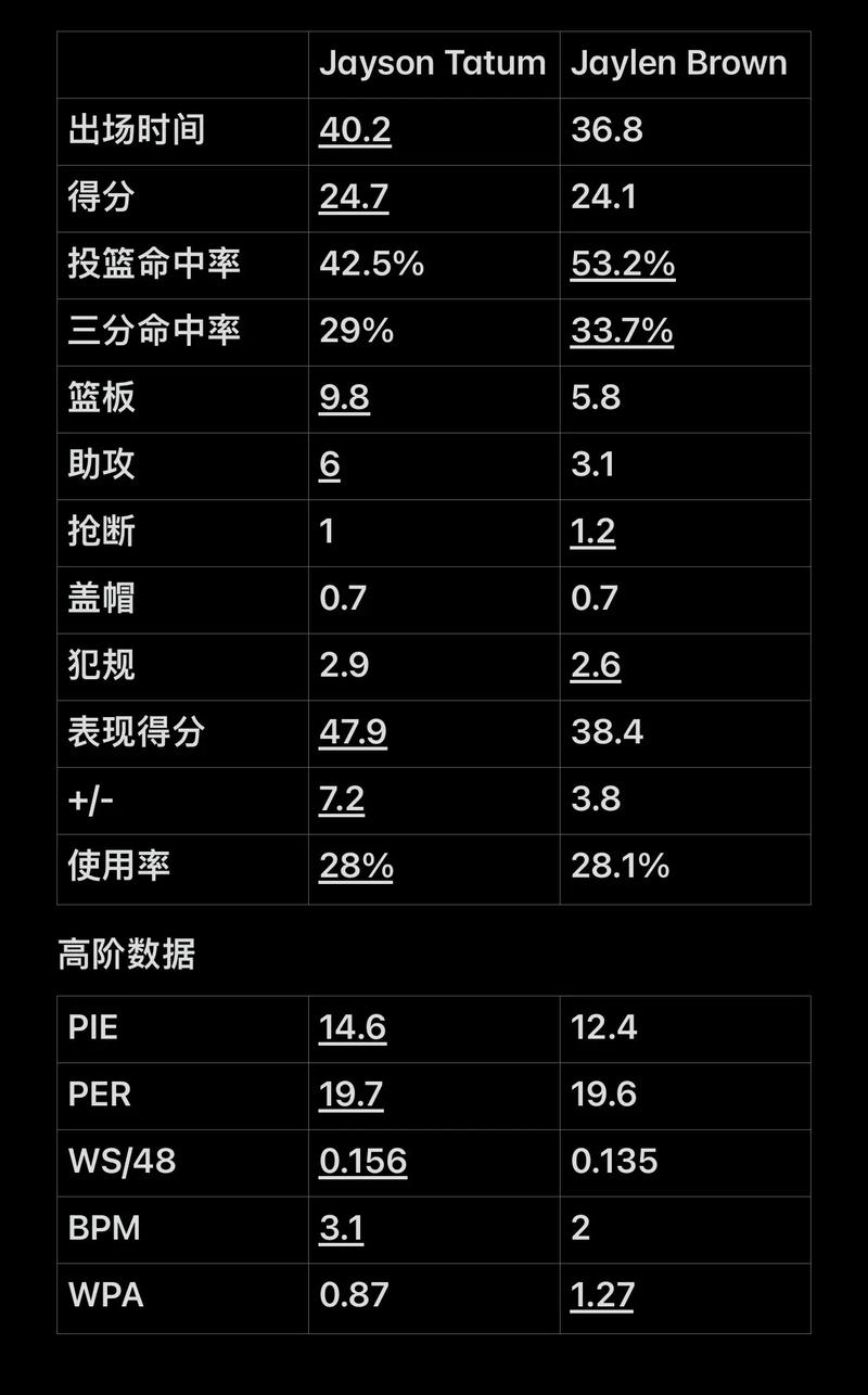 缩短了1
